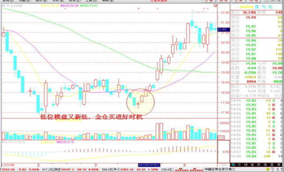 投资的本质：为什么股价持续下跌散户坚定持有甚至补仓不放，而稍微一涨却拿不住马上卖出深思