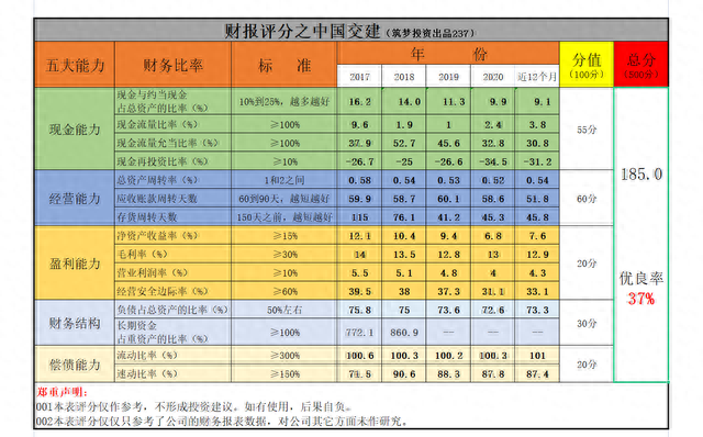 中国交建的股票为什么不涨财报来说话，过高的股价是捧杀