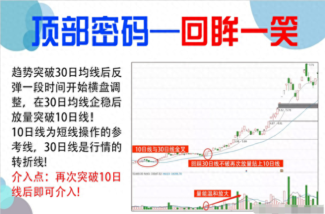 如何寻找庄家的足迹股市干货：准确率极高的抄底技巧！