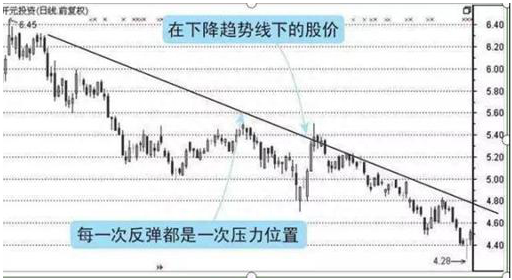 中国股市“黄金时代”来临：炒股牢记这五个数字“10、20、50、60、721”