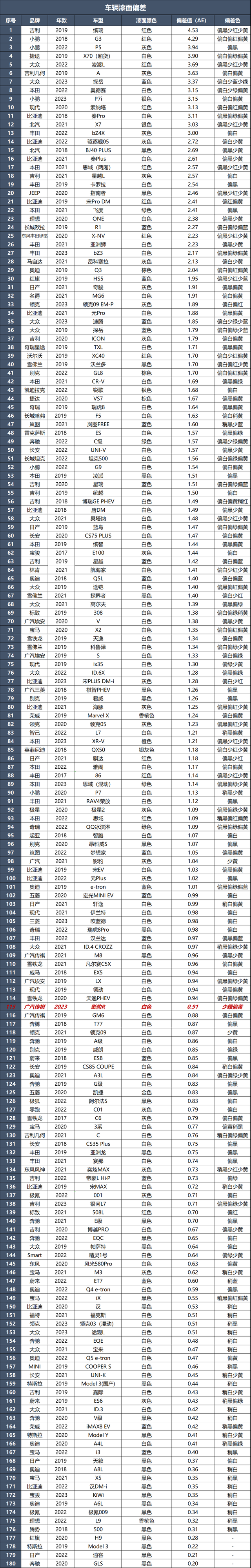 传祺影豹R：真的够猛！完全不让你“老实”开车！