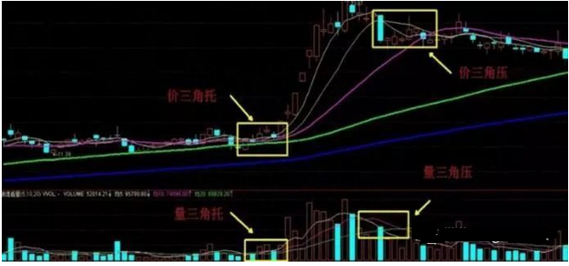 股票量价理论分析：成交量的量能形态分析