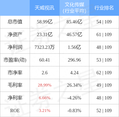 异动快报：天威视讯（002238）1月10日10点37分触及涨停板