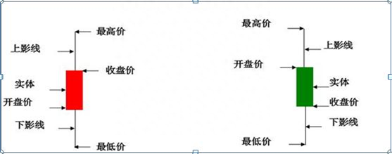 散户若想在A股中真正赚钱致富，不得不看这70种K线大全，精确判断次日涨跌情况