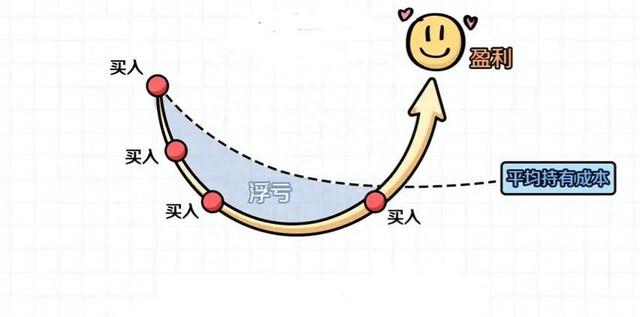 指数股票和ETF：它们之间的区别与选择