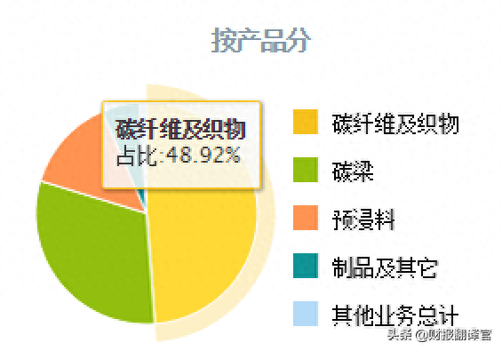 军工新材料第一股,主营军用航空航天领域碳纤维,股价竟遭拦腰斩断