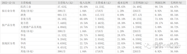 这只股票牛散聚集，基本面优质，虽是医药股，但更像一只消费股！