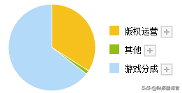 A股仅一家,元宇宙+云游戏概念,客户有华为、阿里、腾讯,股价仅9元