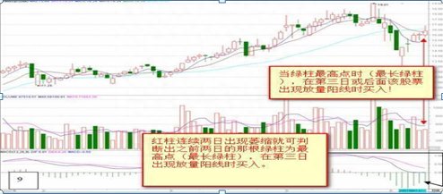 怪不得炒股高手能赚钱：原来高手都是看“红绿柱”的，新手才看“金叉死叉”，股价是涨是跌全在于此