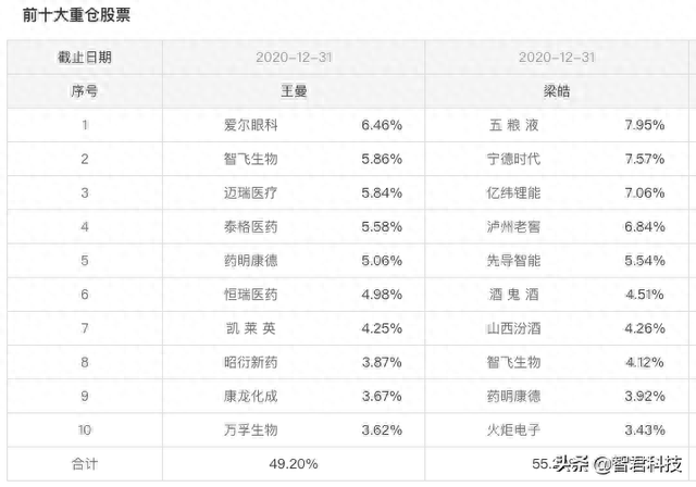 看中两只新发基金如何选基金经理比较来解答