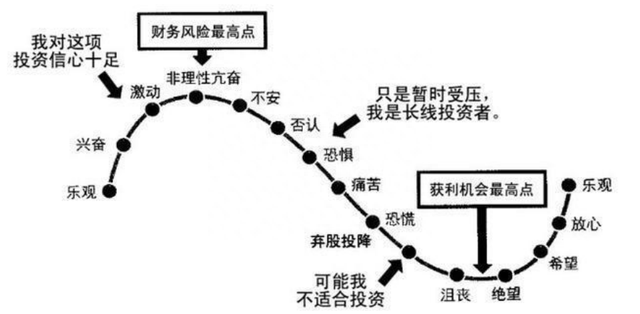 中国股市闹了大笑话，喊出保护中小投资者的旗号，散户割肉出局！