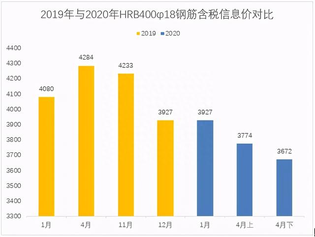 疫情影响下的武汉市建材价格行情分析