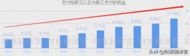 A股唯一一家，同时经营光伏、风能、燃气发电的企业，股价仅6元