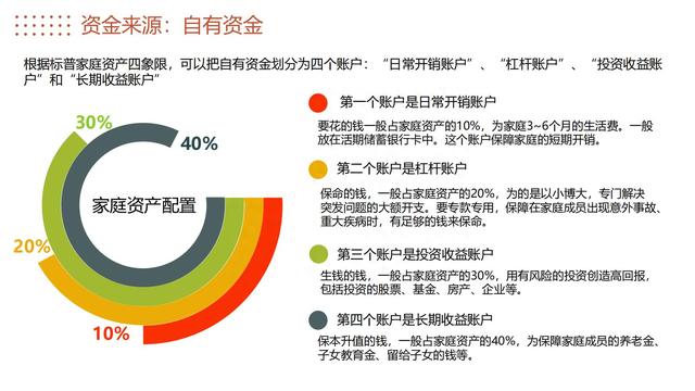 图解《投资的60个基本》，从零开始学会终身受益的理财方式