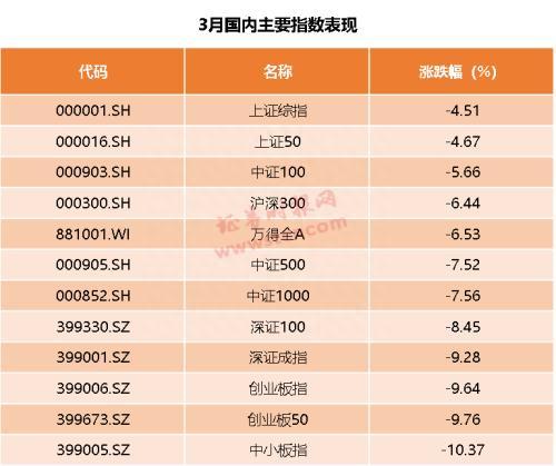 A股最新成绩单：沪指全球排名第3！这15只个股“涨疯了”