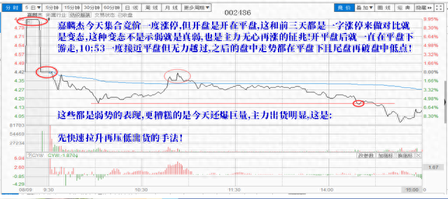 利乐老师的实战分享：股市随时随地都会有恶庄