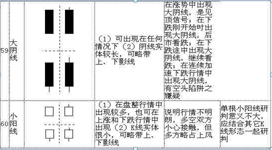 散户若想在A股中真正赚钱致富，不得不看这70种K线大全，精确判断次日涨跌情况