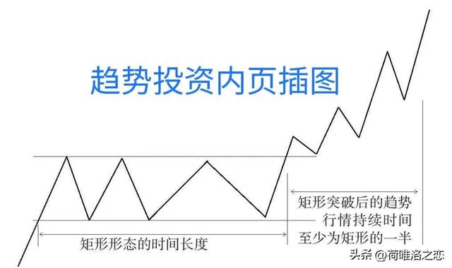 试看横有多长竖有多高，有多少人在横盘里亏钱，如何在横盘里赚钱