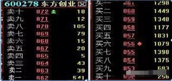 中国股市带血的教训，炒股赔钱的人，基本都不会“主力盘口挂单暗语”难怪怎么炒怎么亏