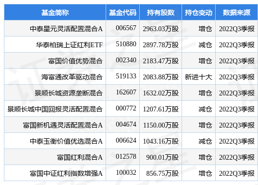 建发股份最新公告：916.5552万股限制性股票将解锁、上市流通