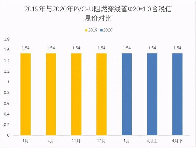 疫情影响下的武汉市建材价格行情分析