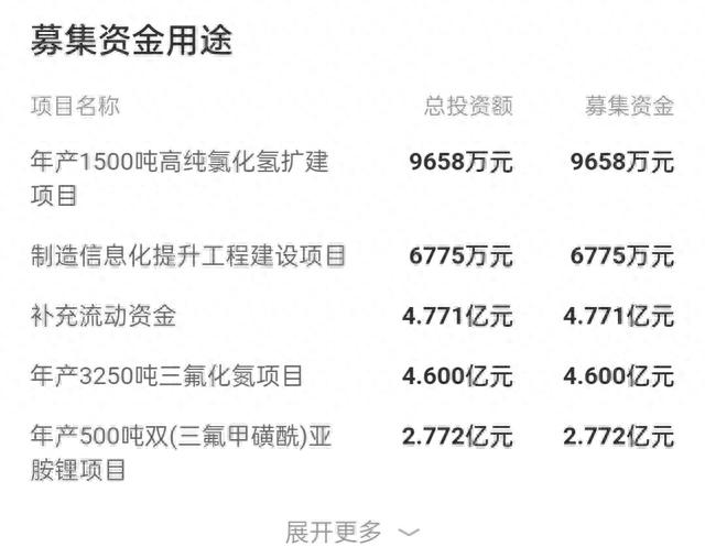 新股发行价36.15元，市盈率59.43倍，超募12.71亿，会破发吗