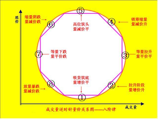 一位资深操盘手呕心沥血总结的成交量分析法，通俗易懂，真心实用！