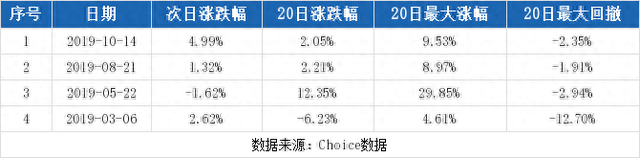 （11-18）东方锆业连续三日收于年线之上，前次最大涨幅8.36%