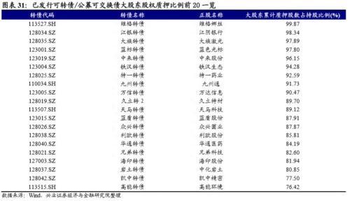 可转债突然爆红，到底贵不贵