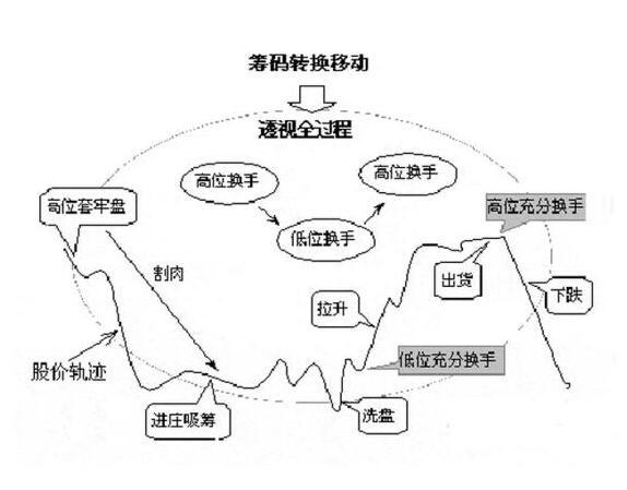 一位资深操盘手呕心沥血总结的成交量分析法，通俗易懂，真心实用！