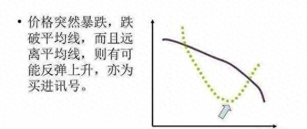 炒股秘籍——均线选股技巧轻松买强势股（附公式）