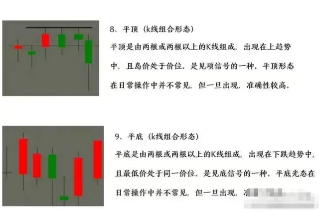 炒股，入门基础知识整理，建议花5分钟认真读完，道路不将崎岖！