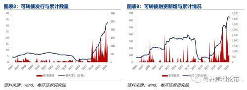 康崇利：一文读懂可转债