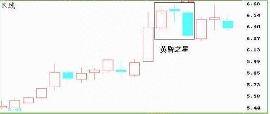 当你把“早晨之星”和“黄昏之星”搞清楚了，你离财富自由就不远了