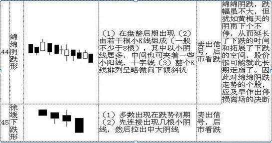 散户若想在A股中真正赚钱致富，不得不看这70种K线大全，精确判断次日涨跌情况