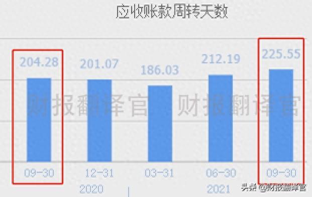 世界新能源500强公司，氢能+光伏+风能，Q3业绩创新高，股价仅7元