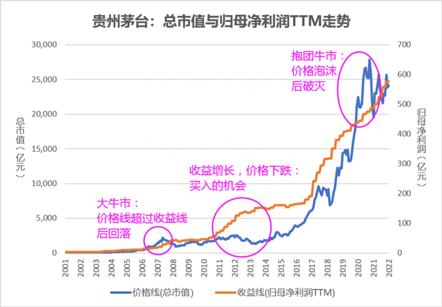 「干货」为什么没人告诉我！判断股价是高估还是低估能参考这条线