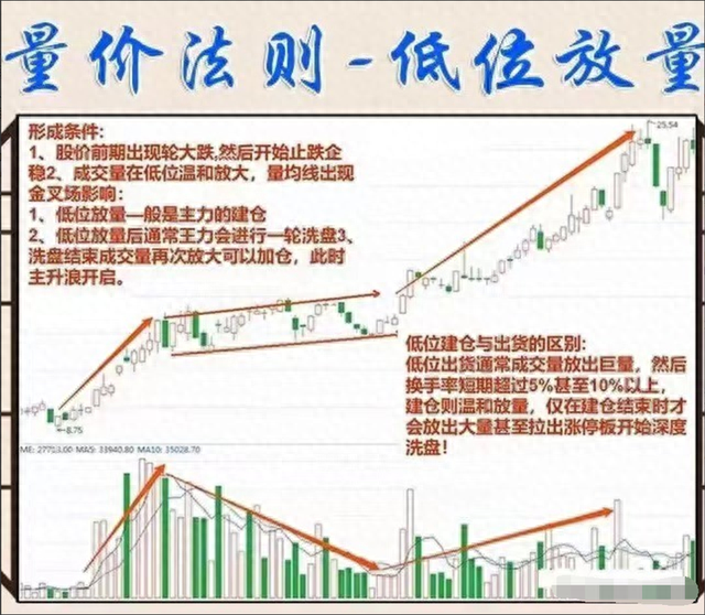 中国股市：散户为何一直被套看懂“成交量”，教你怎么解套！