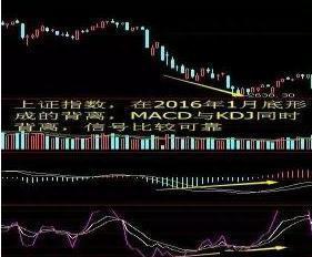 大道至简：300%赚钱的方法，“MACD+KDJ”双指标共振重仓介入，出手就是大牛股