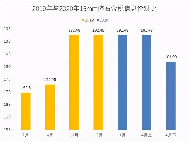 疫情影响下的武汉市建材价格行情分析