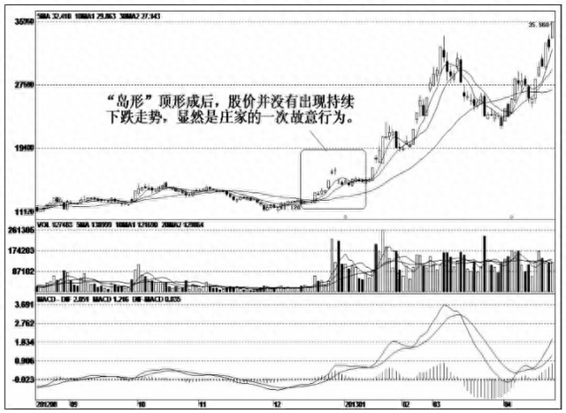 一旦个股出现“回抽大阴线”形态，非买不可，后市将大幅拉升行情