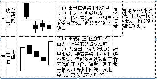 散户若想在A股中真正赚钱致富，不得不看这70种K线大全，精确判断次日涨跌情况