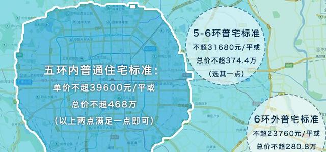 井喷！一线城市房地产政策密集调整，2023年房地产市场会上涨吗