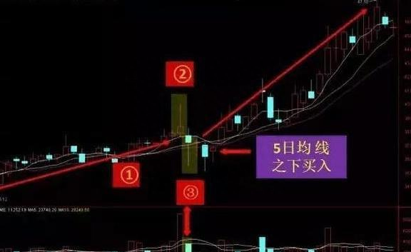 “揉搓线”形态：主力洗盘拉升前的最后一个信号，后市将开启暴涨行情，别轻易交出廉价筹码