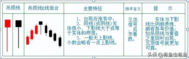 如何从亏损46万到赚880万，坚持一招“锤子线买进，上吊线卖出”