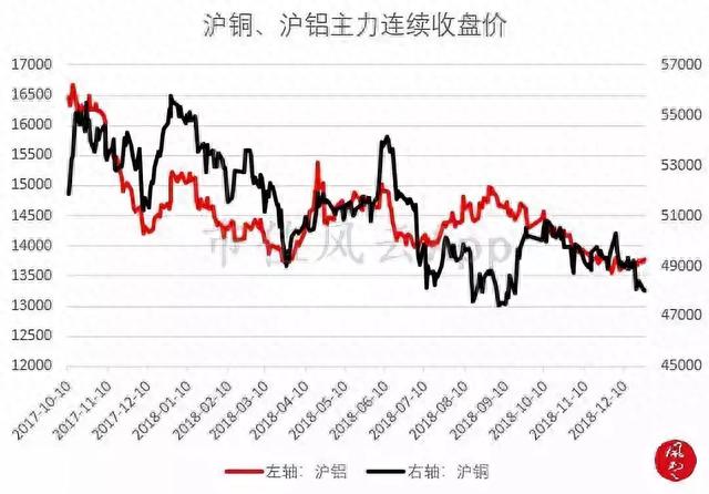 大盘持续整理，特高压电网板块崛起：风云每日复盘（12.26）