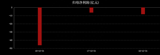 “零突破”！中国抗癌新药在美获准上市，百济神州盘中大涨12%