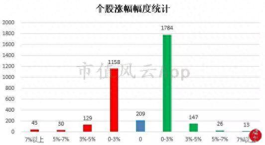 大盘持续整理，特高压电网板块崛起：风云每日复盘（12.26）