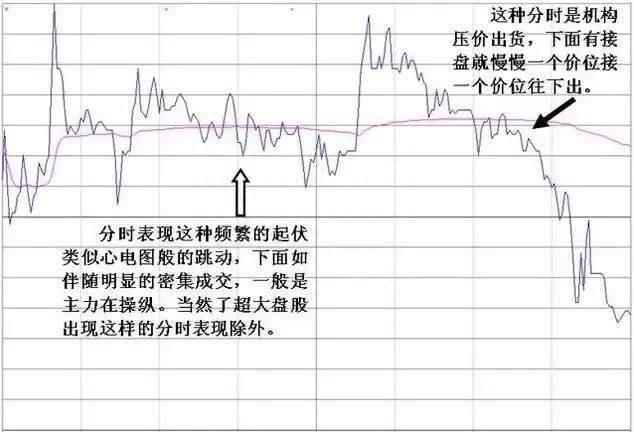 分时线常见的卖点