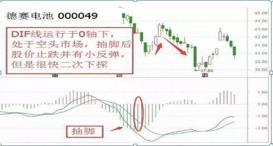 第一次有人把“MACD”运用得出神入化，值得读十遍，太精辟透彻了